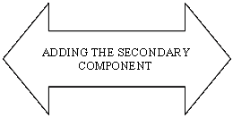 Left-Right Arrow: ADDING THE SECONDARY COMPONENT